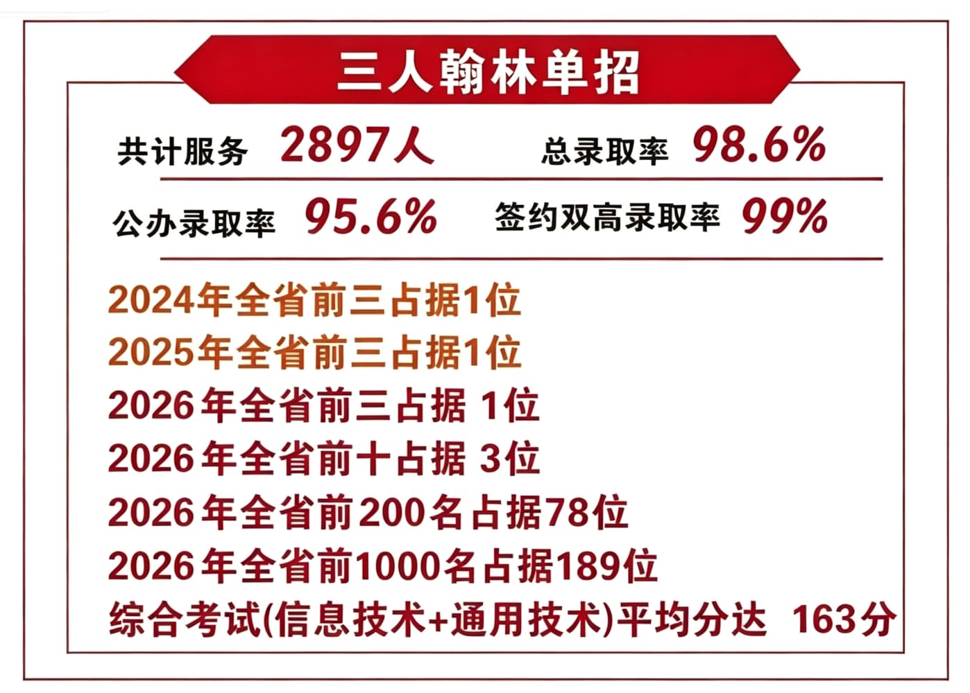 三人翰林单招教学成果数据