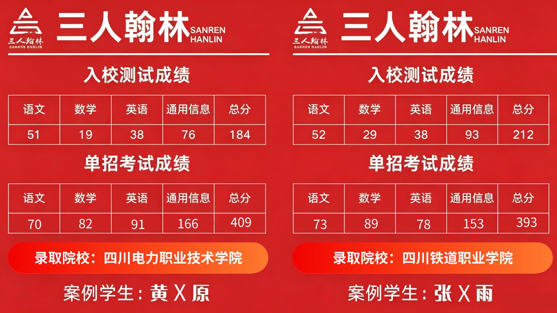 学生提分案例一