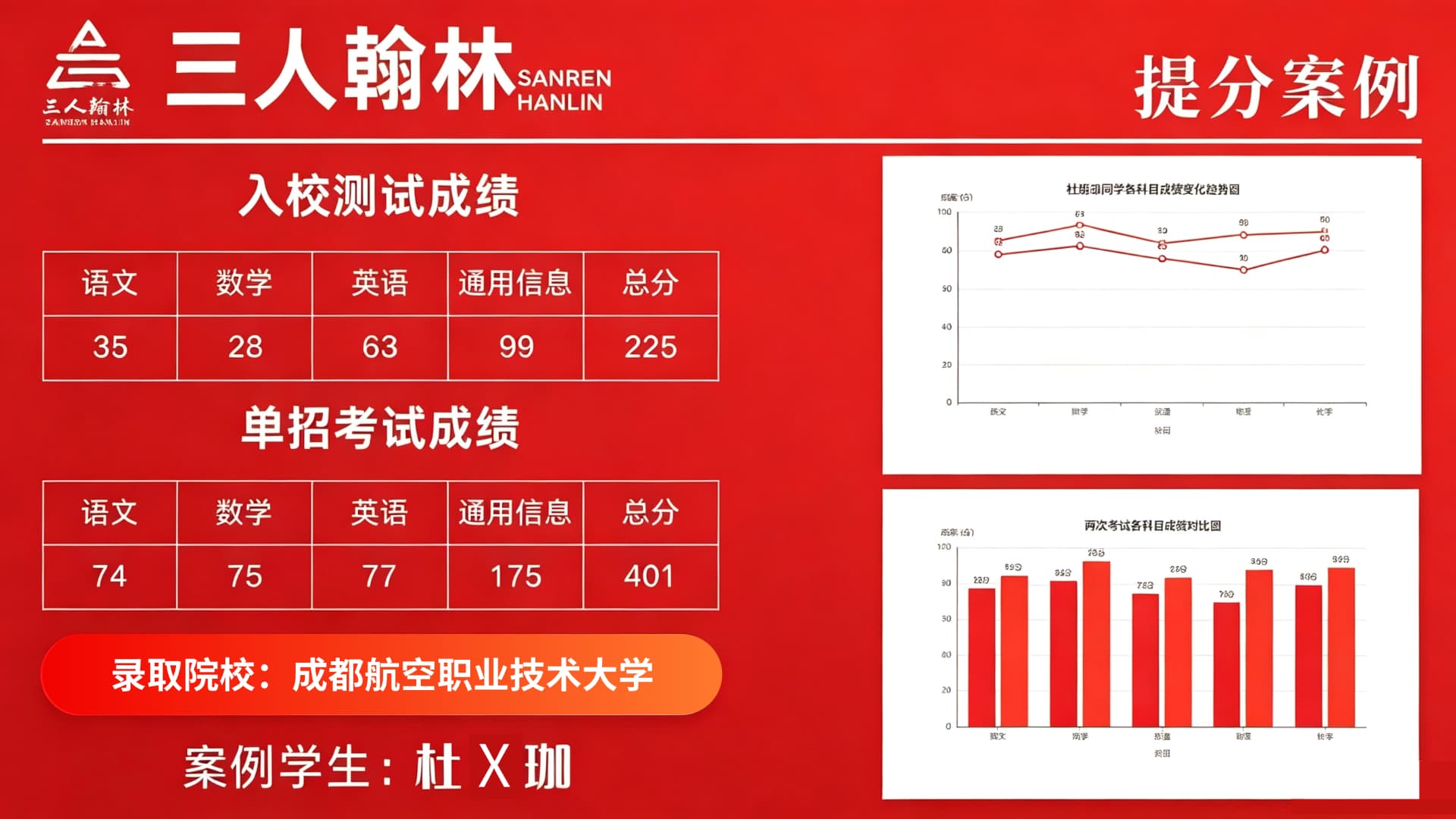 学生提分案例二